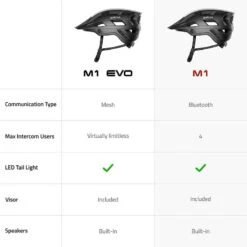 Casque VTT Connecté SENA M1 -Vélo Équipement Magasin casque vtt connecte sena m1 4