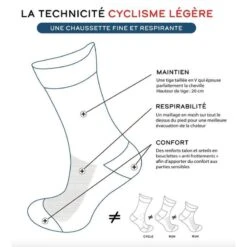 Chaussettes De Cyclisme FUSHIA -Vélo Équipement Magasin chaussettes de cyclisme fushia 2