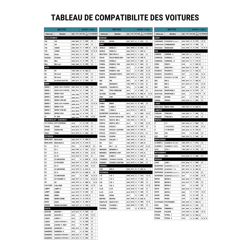 Porte-vélo Mottez Shiva 2 Hayon Ou Barres De Toit 2 Vélos Electriques 8 Porte-vélo Mottez Shiva 2 Hayon Ou Barres De Toit 2 Vélos Electriques – Image 6