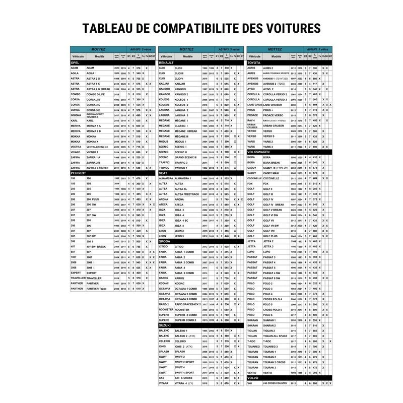 Porte-vélo Mottez Shiva 2 Hayon Ou Barres De Toit 2 Vélos Electriques 9 Porte-vélo Mottez Shiva 2 Hayon Ou Barres De Toit 2 Vélos Electriques – Image 7