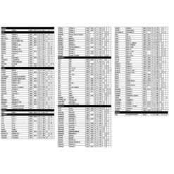 Porte-vélos Mottez Shiva 3 à Sangle -Vélo Équipement Magasin porte velos mottez shiva 3 a sangle 6