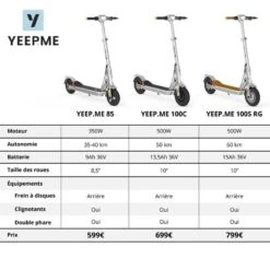 Trottinette électrique 85 Signature - Autonomie 35km - AVEC CLIGNOTANTS -Vélo Équipement Magasin trottinette electrique 85 signature autonomie 35km avec clignotants 5