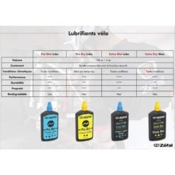 ZEFAL Extra Dry Wax -Lubrifiant Chaîne Vélo à Base De Cire 120 ML -Vélo Équipement Magasin zefal extra dry wax lubrifiant chaine velo a base de cire 120 ml 2